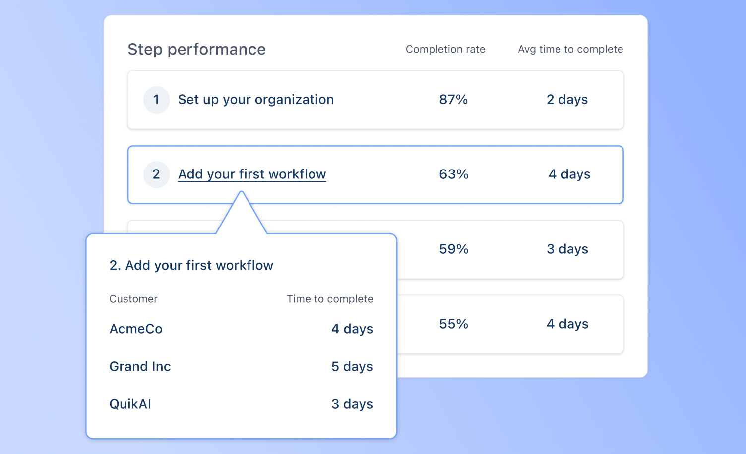Look up any customer in Bento and modify their guide content, or complete steps on a customers' behalf.